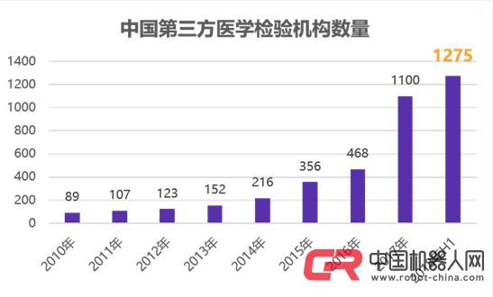 Franka Emika���t(y��)���ИI(y��)�đ�(y��ng)��