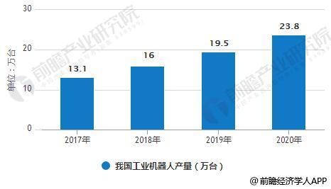 ���������ИI�lչ���g�޴� ϵ�y��Q�����Ј����B�����γ�