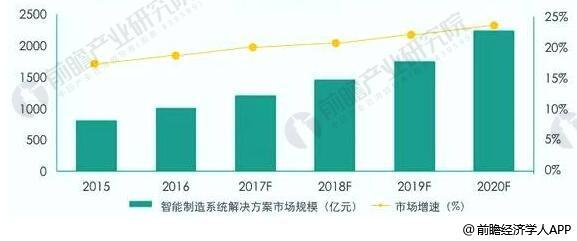 ���������ИI�lչ���g�޴� ϵ�y��Q�����Ј����B�����γ�