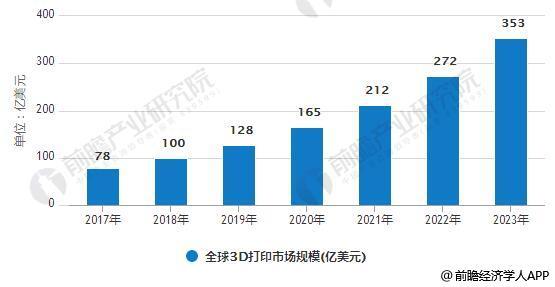 ���������ИI�lչ���g�޴� ϵ�y��Q�����Ј����B�����γ�