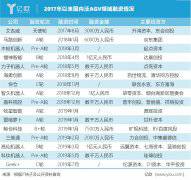 ��AGV���^���Ѫ���Ј�