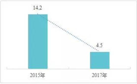 �Ї��s40%����I(y��)�ڄ����ܙC����ʹ�õĝ���Ӱ�