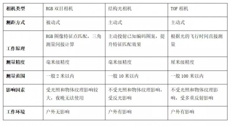 3Dҕ�X��(li��n)���S�z�yϵ�y(t��ng)�ļ��g(sh��)����