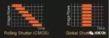 ��ʿ�D���Ƅ�(d��ng)�C(j��)���˵�ҕ�X�㷨����