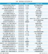 盤點29家教育機器人企業(yè):解析新科技能否顛覆傳統(tǒng)教育模式?