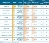 工業(yè)機(jī)器人專利申請TOP10 本土企業(yè)研發(fā)實(shí)力最強(qiáng)的竟是它?