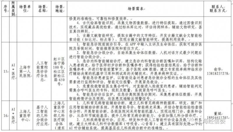 �l��ڶ���AI���È���������AI�� �Ϻ��˹����ܰlչ���ܳ����ٶȡ�