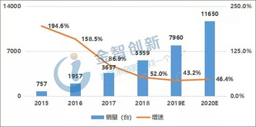 �Y�������� ȫ��f���C��������څ�� 3C��ӳ����c�����I��