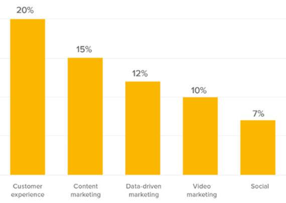 ���ͨ�^�˹����ܺʹ�(sh��)��(j��)��׃�͑�֮��