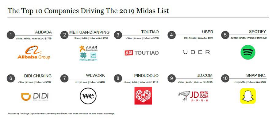 �M��ȫ���f�|�����Ј���Forbes Midas���t AI�ɞ顰�c���֡�������һ��(zh��n)��