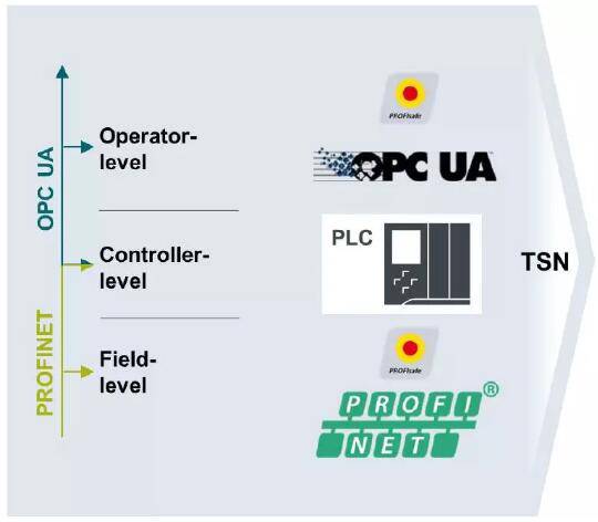 �ĻҰ�����߹� |���I4.0ͨӍ���¼oԪ