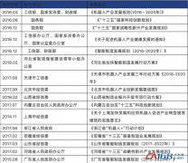 國(guó)產(chǎn)工業(yè)機(jī)器人發(fā)展“萬(wàn)事俱備,只欠東風(fēng)”