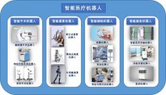 新時代下我國智能醫療機器人發展趨勢與挑戰